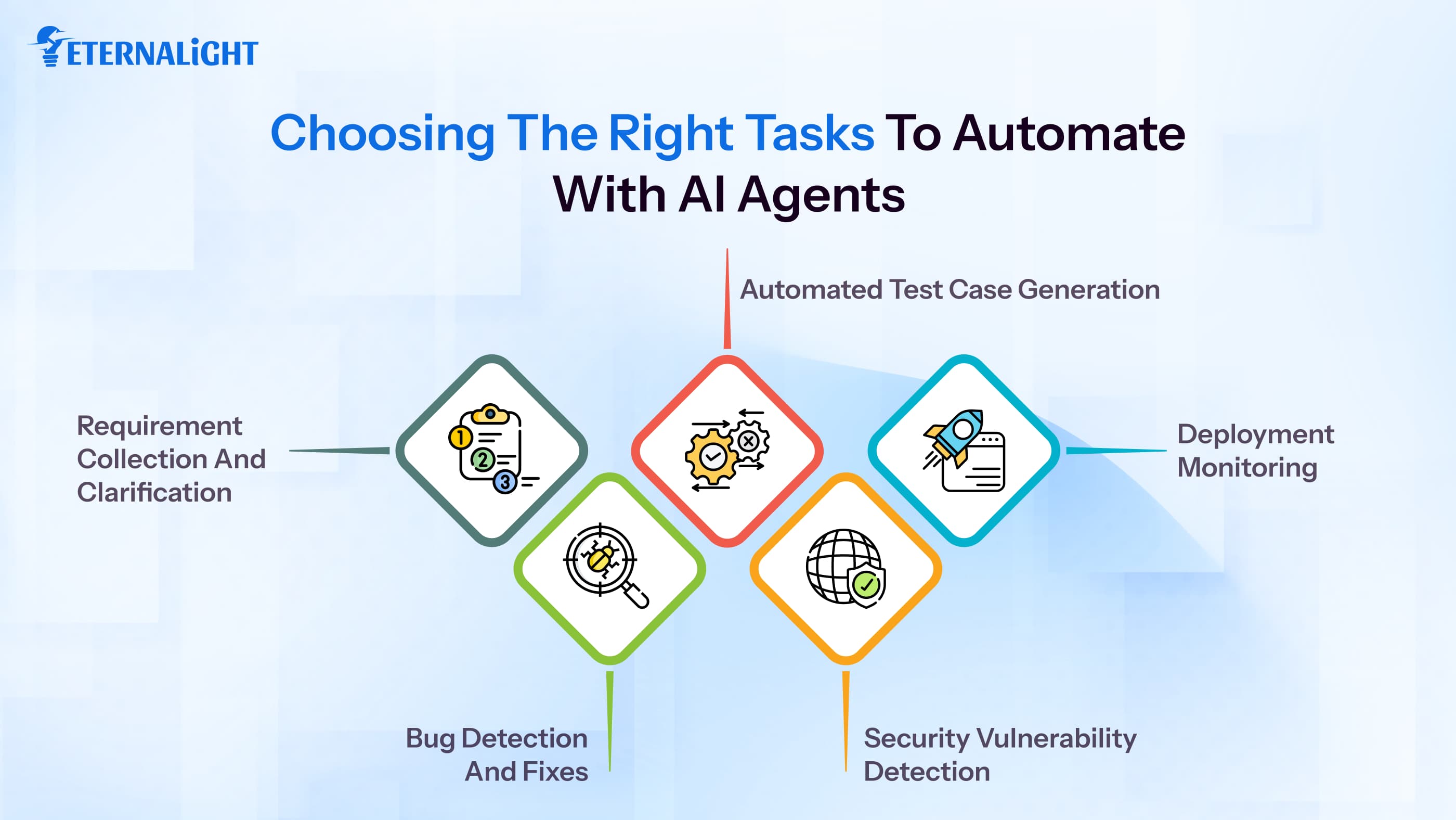choosing right tasks for ai automation