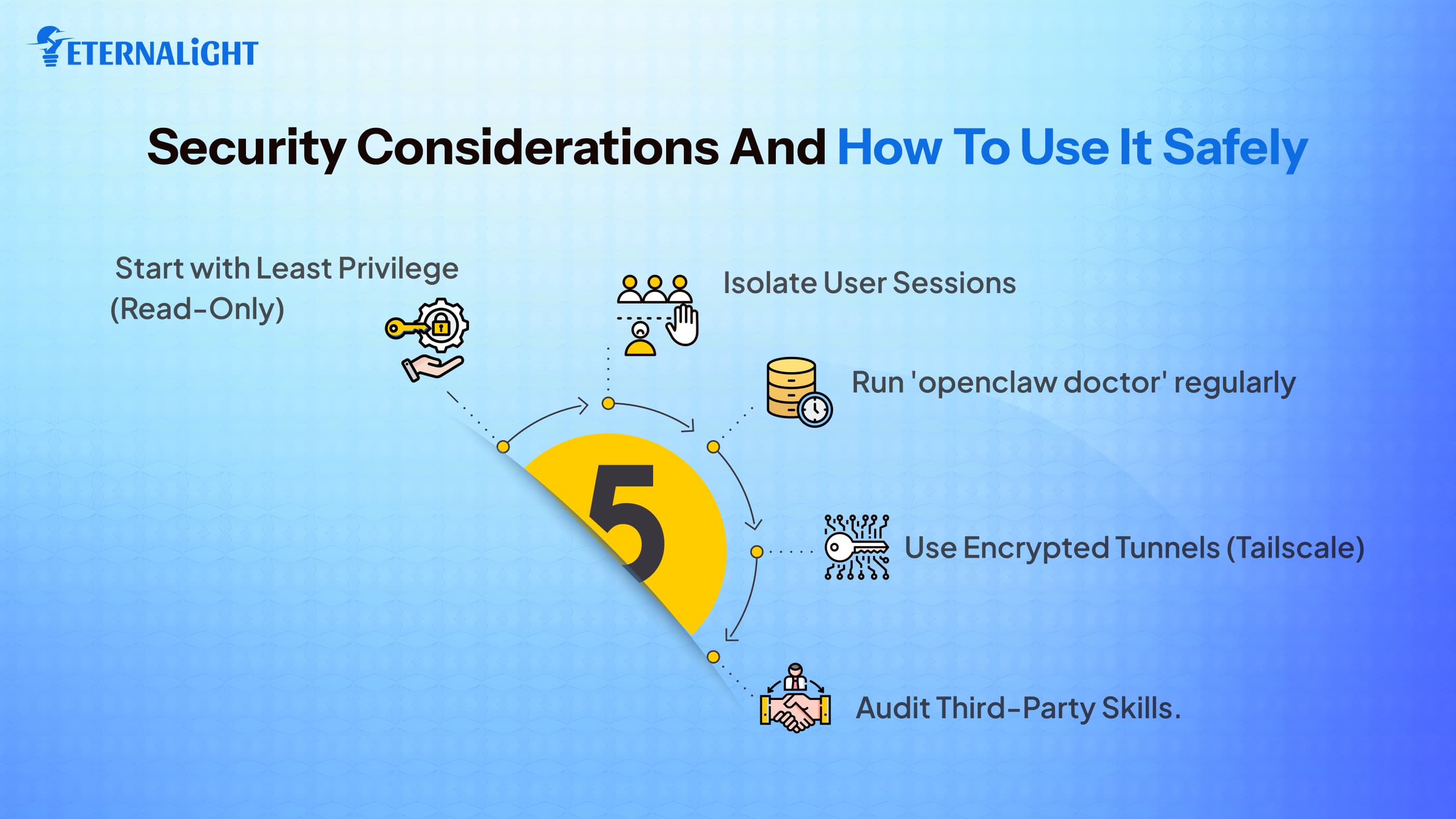 openclaw security considerations