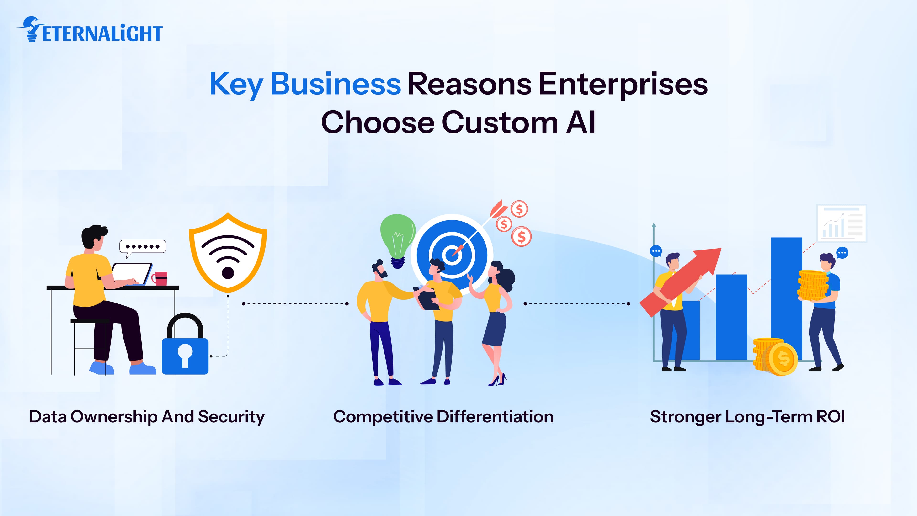 Key Business Reasons Enterprises Choose Custom AI
