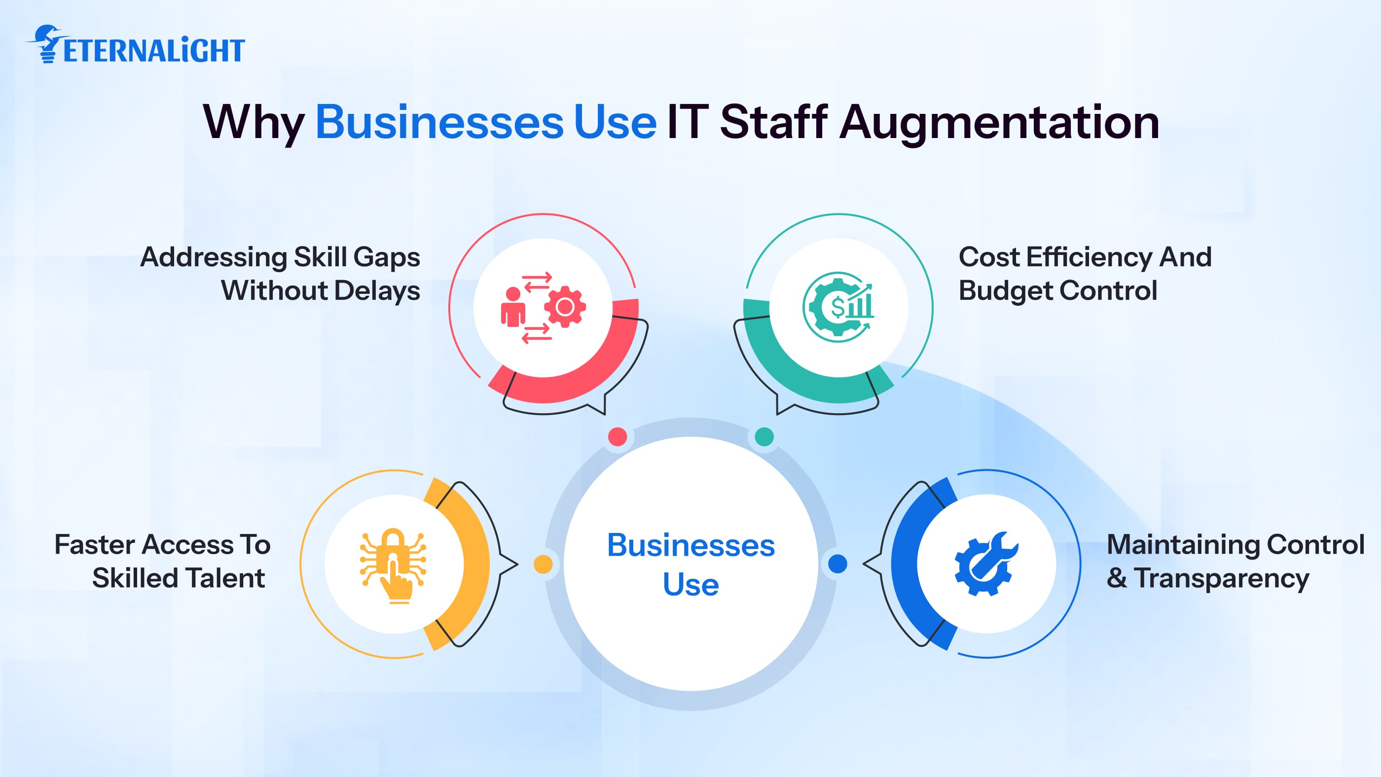 Why Businesses Use IT Staff Augmentation | Eternalight 