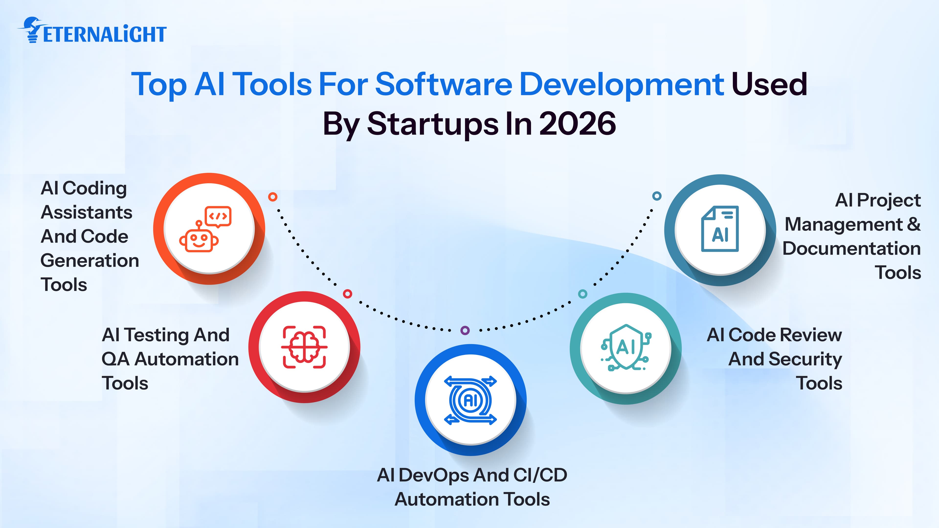 Top AI Tools for Software Development Used by Startups in 2026