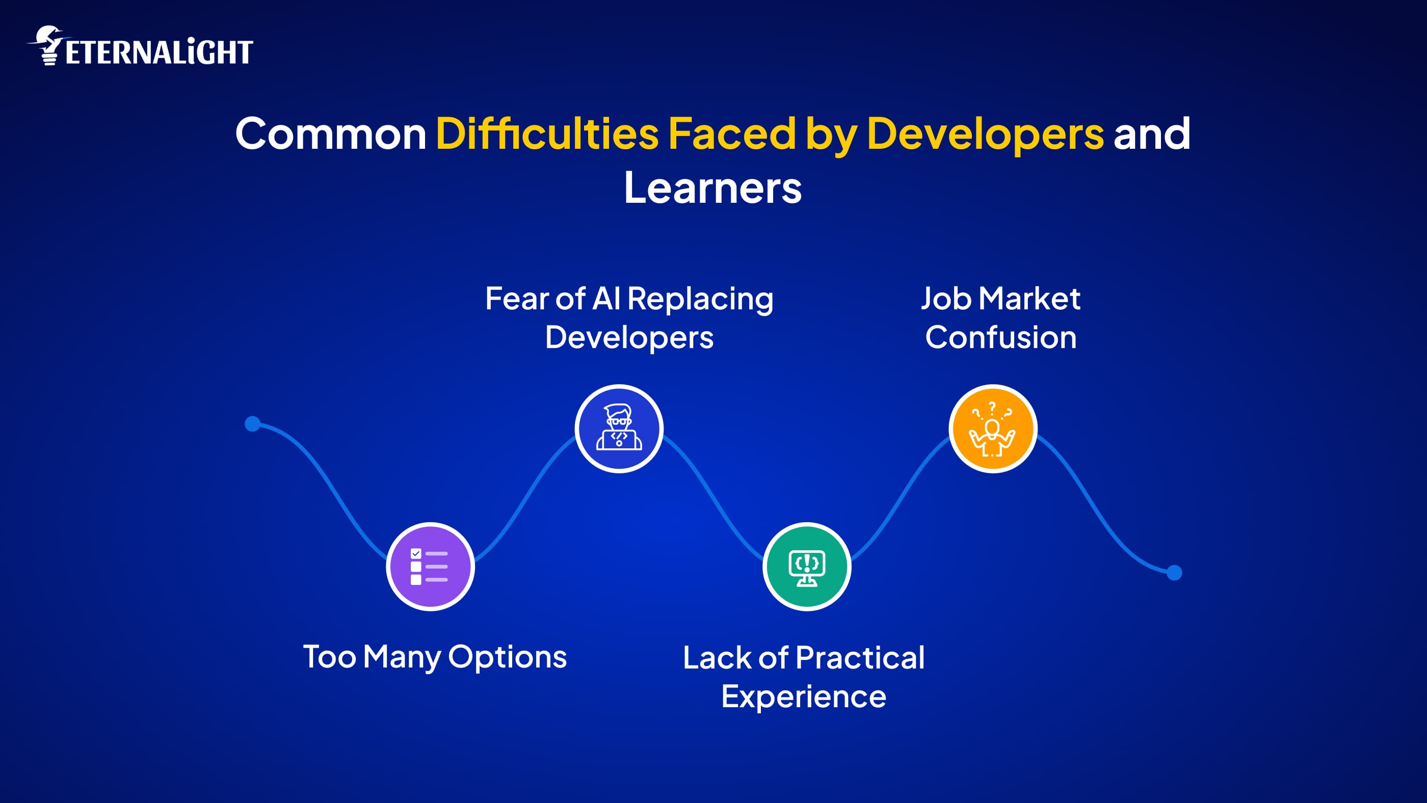 Common Difficulties Faced by Developers and Learners | Eternalight 