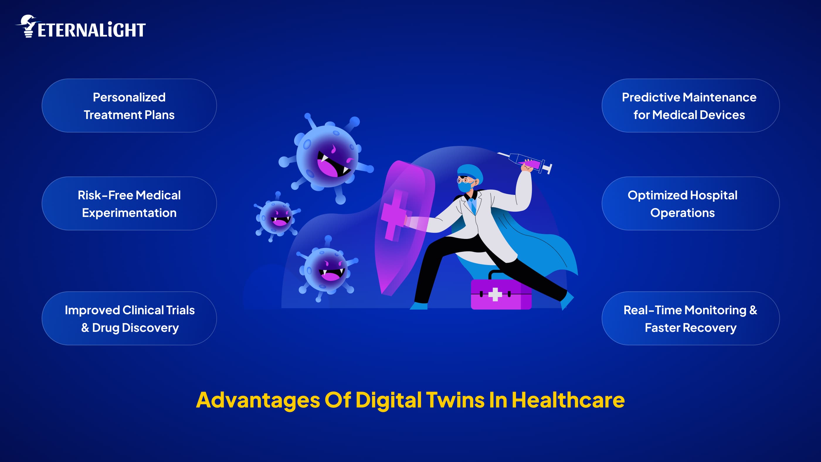 Advantages of Digital Twins in Healthcare| Eternalight