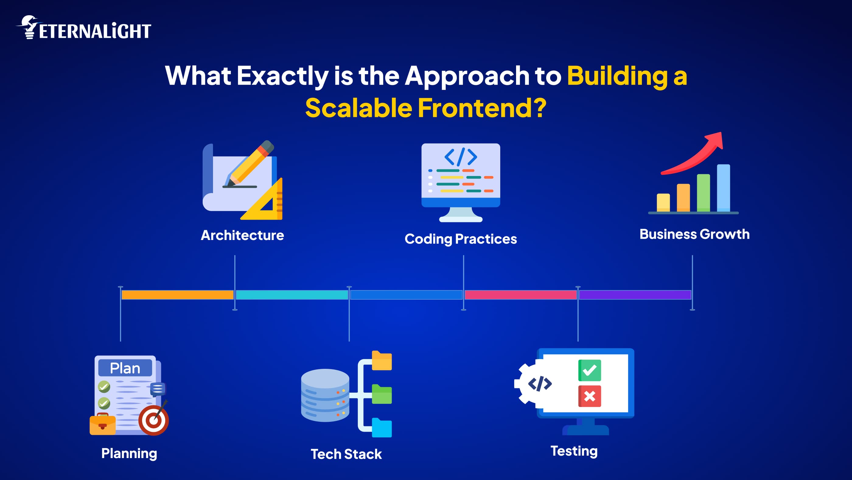 Approach to Building a Scalable Frontend|Eternalight