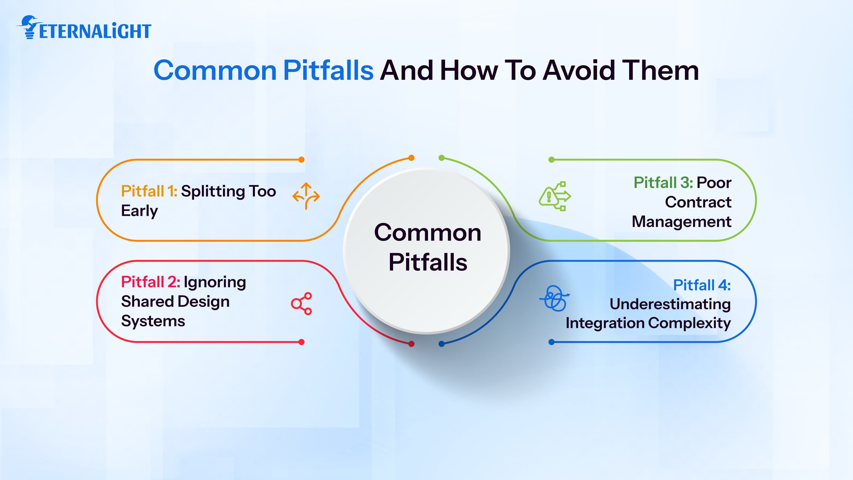 Common Pitfalls and How to Avoid Them| Eternalight