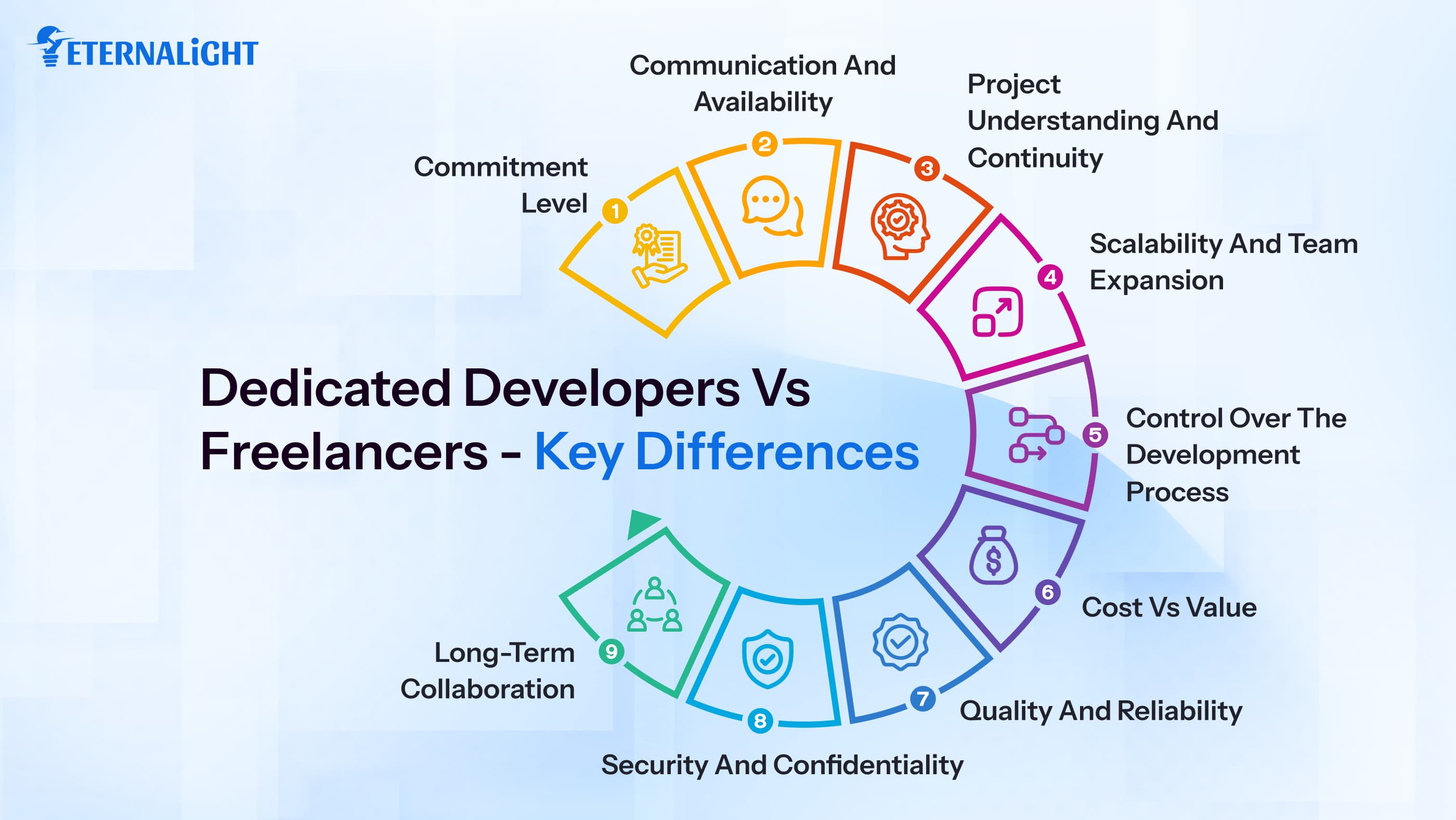 Dedicated Developers vs Freelancers - Key Differences | Eternalight 