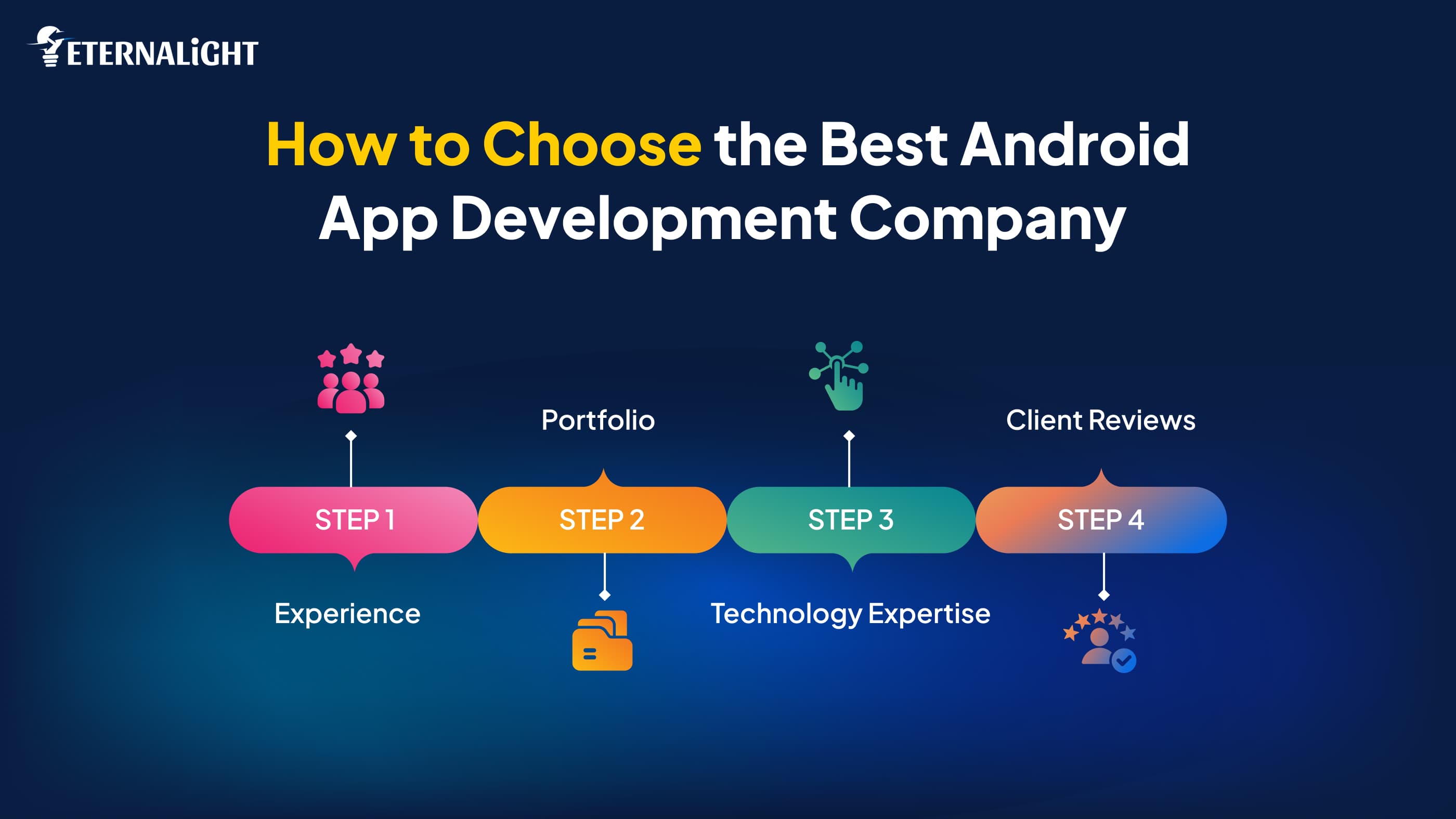 How to Choose the Best Android App Development Company | Eternalight 