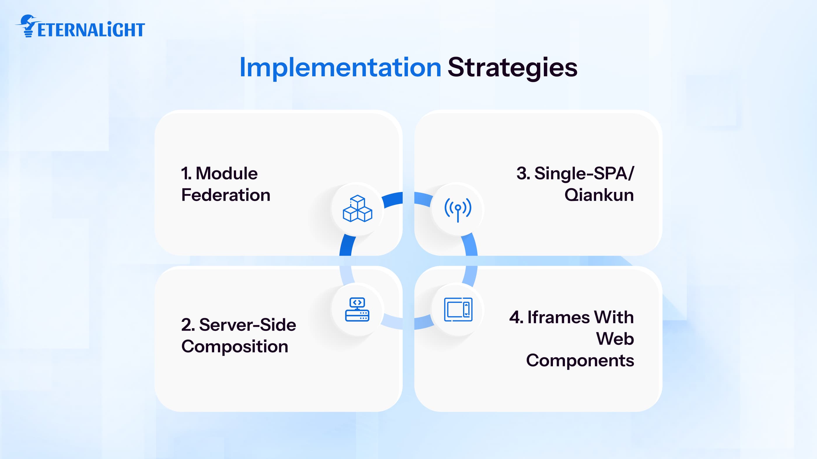 Implementation Strategies for Frontend System Design| Eternalight