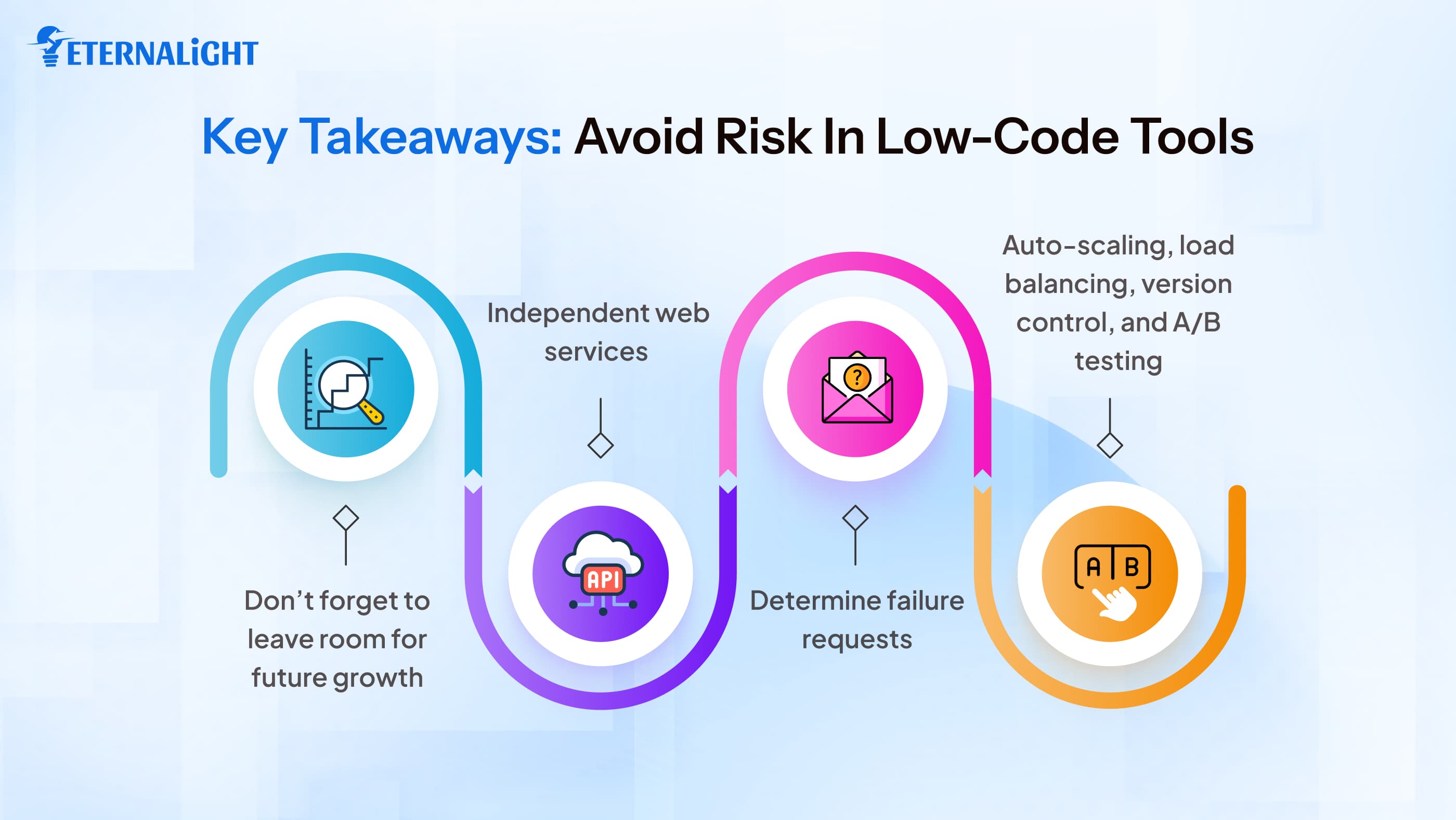 Key Takeaways: Avoid Risk in Low Code Tools
