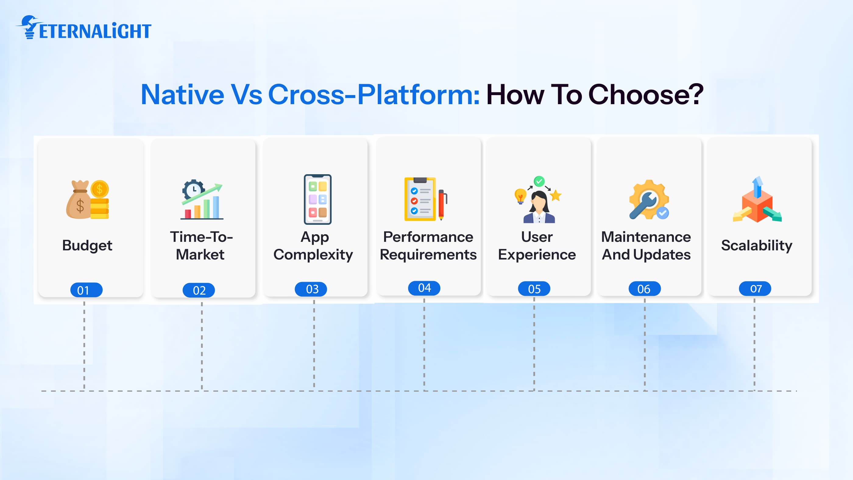 Native vs Cross-platform: How to Choose | Eternalight 