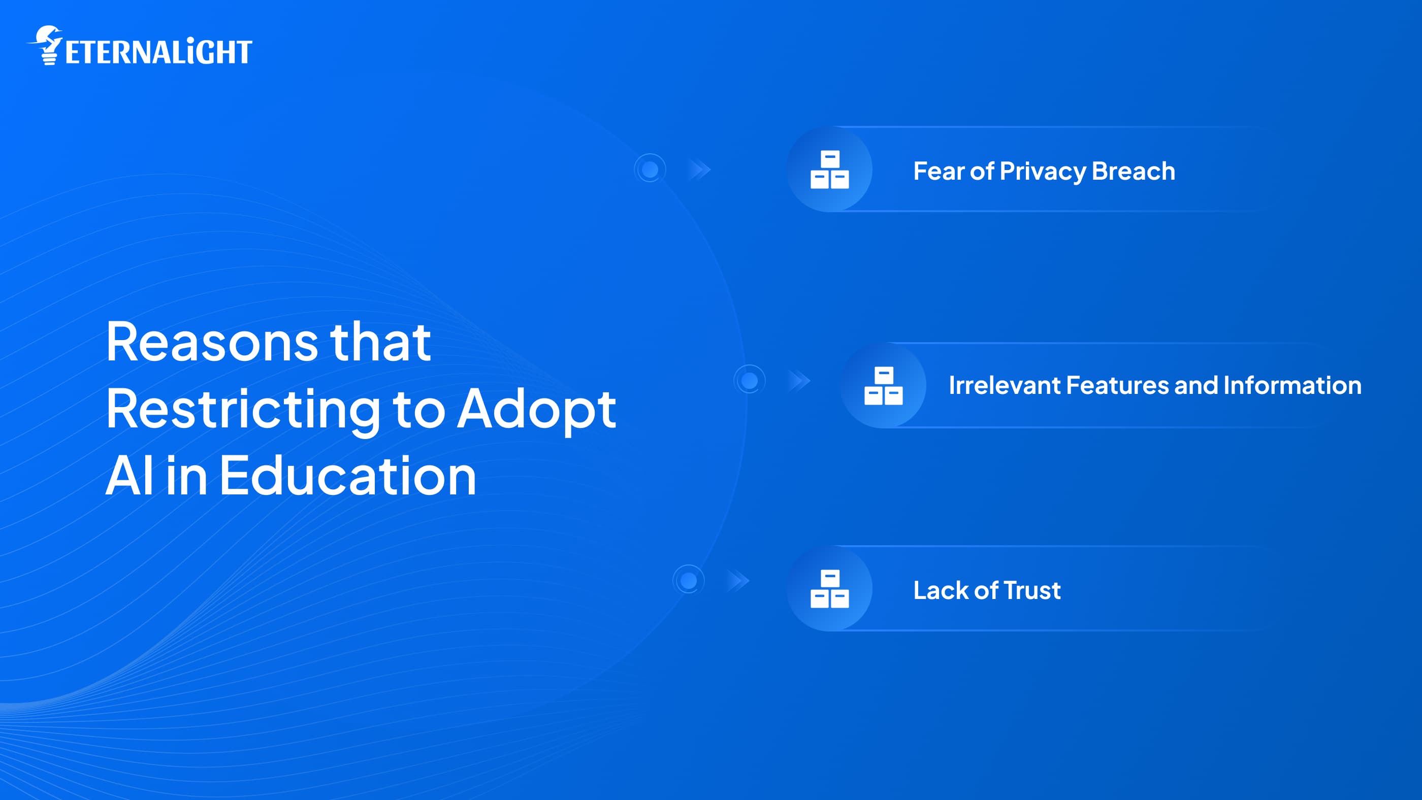Reasons that Restricting to adopt AI in Education