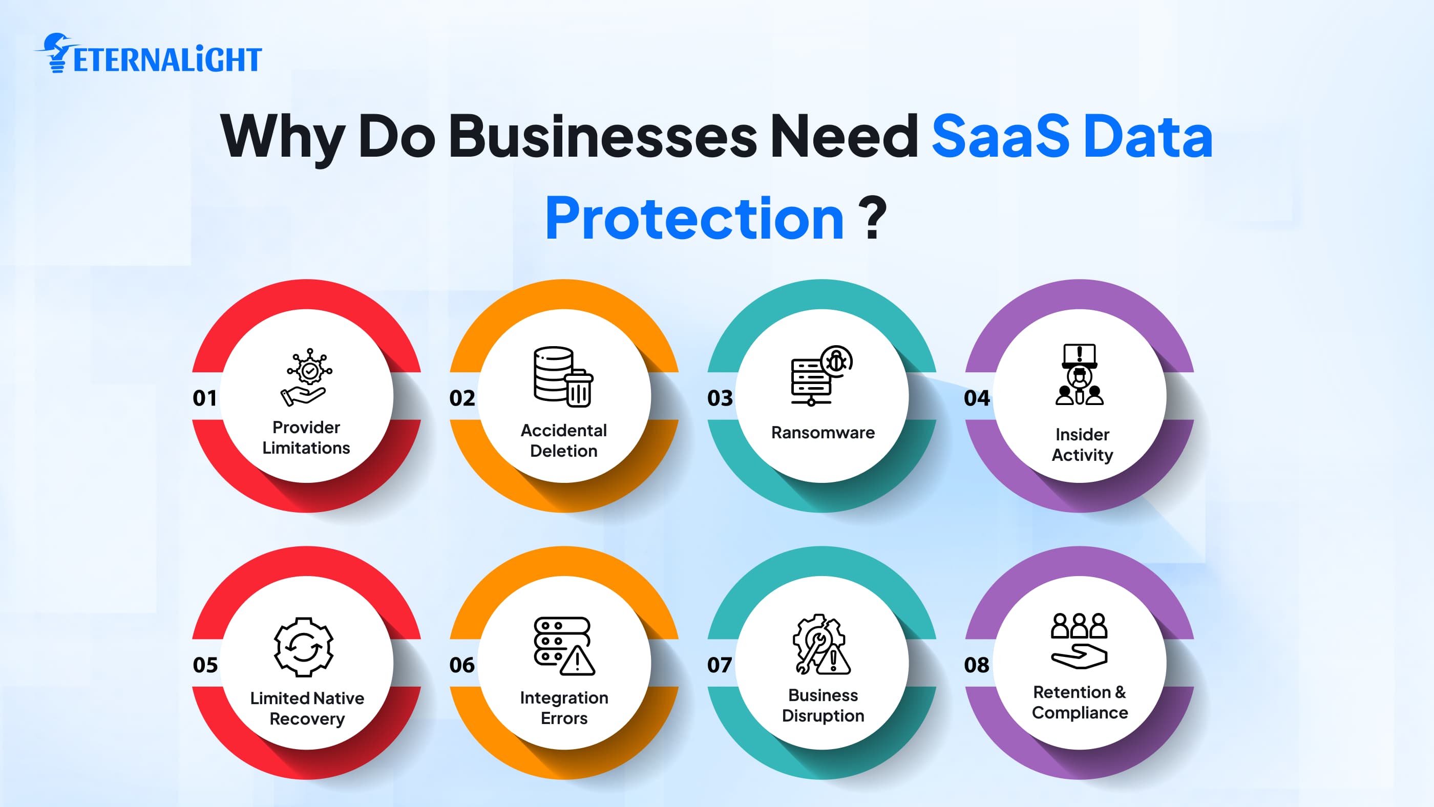 Why Do Businesses Need SaaS Data Protection| Eternalight
