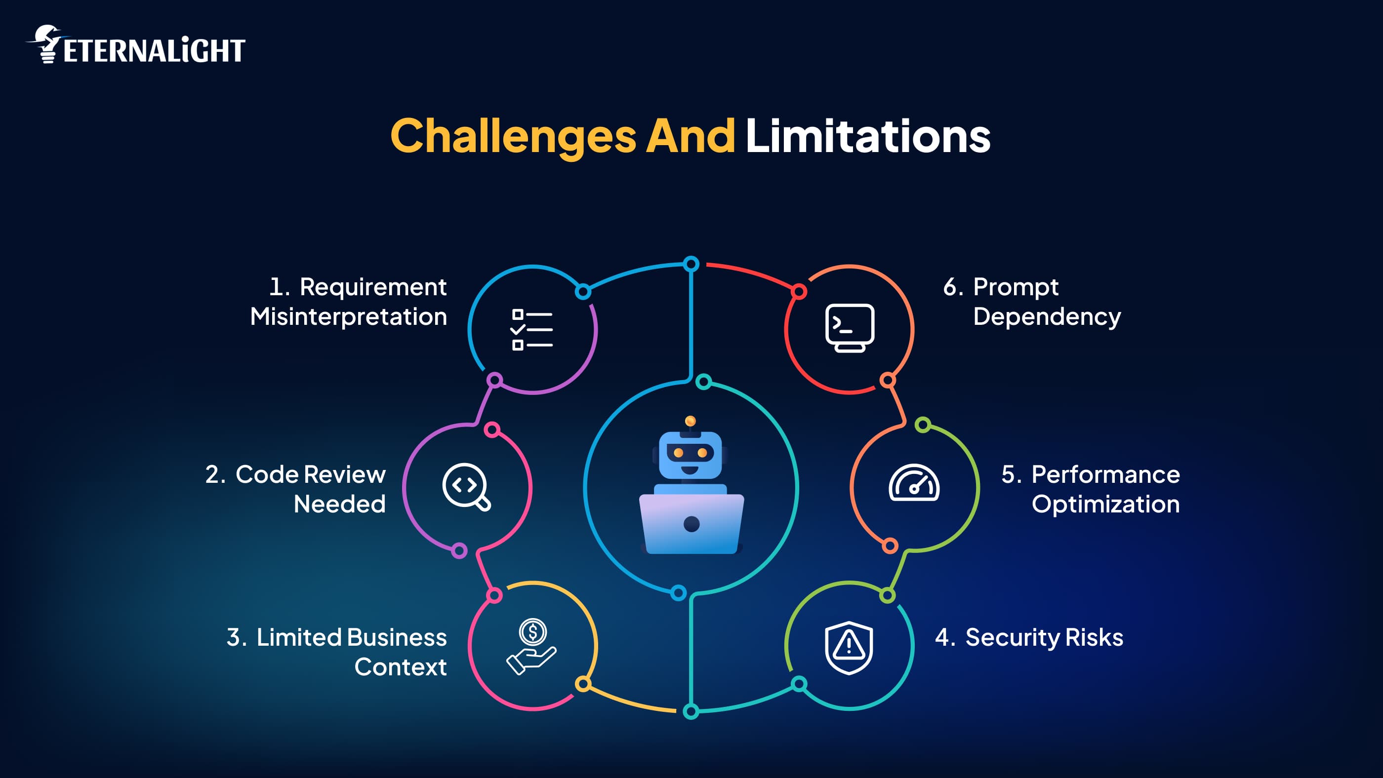 Challenges and Limitations | Eternalight