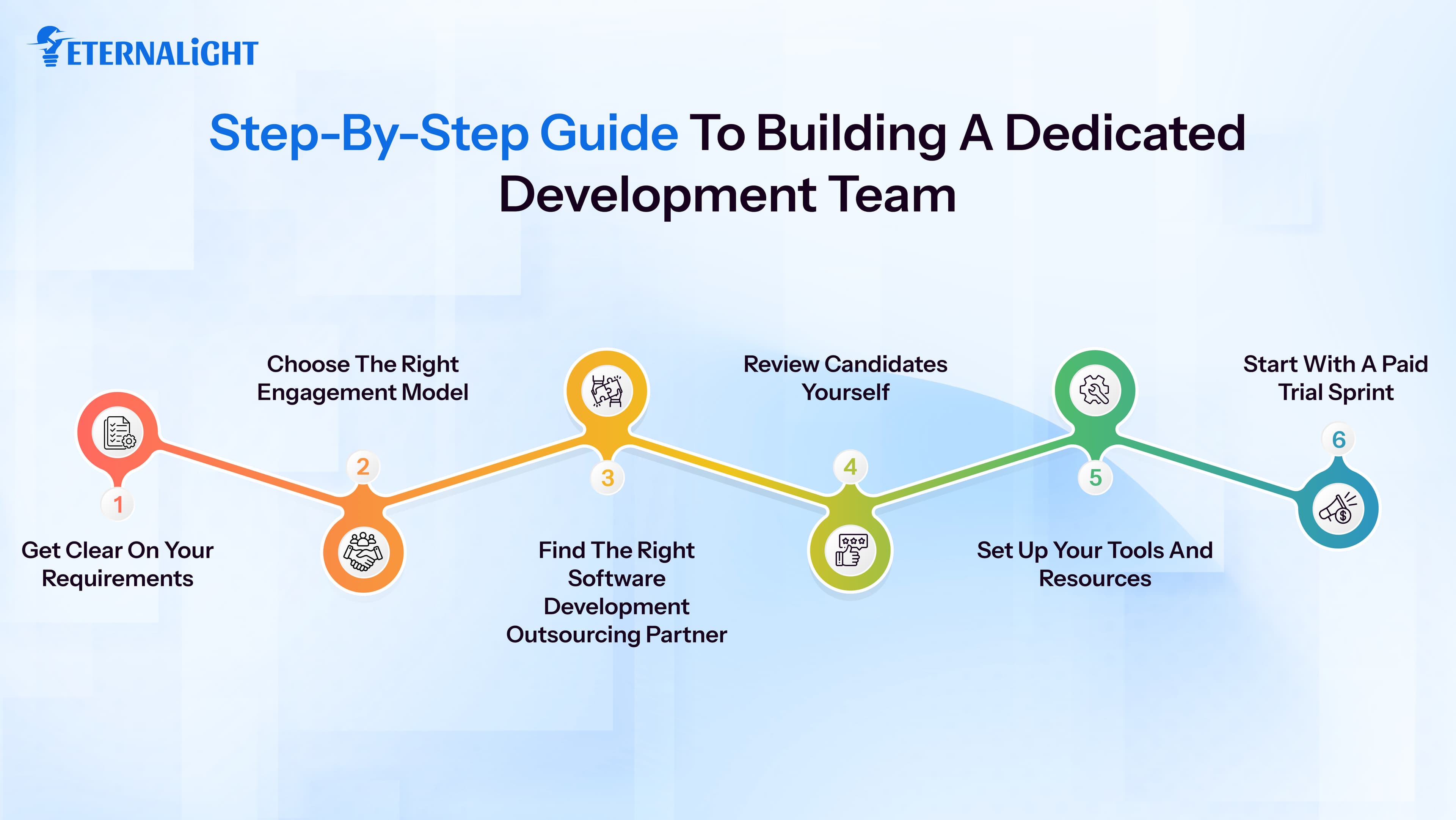 Step-by-Step Guide to Building a Dedicated Development Team