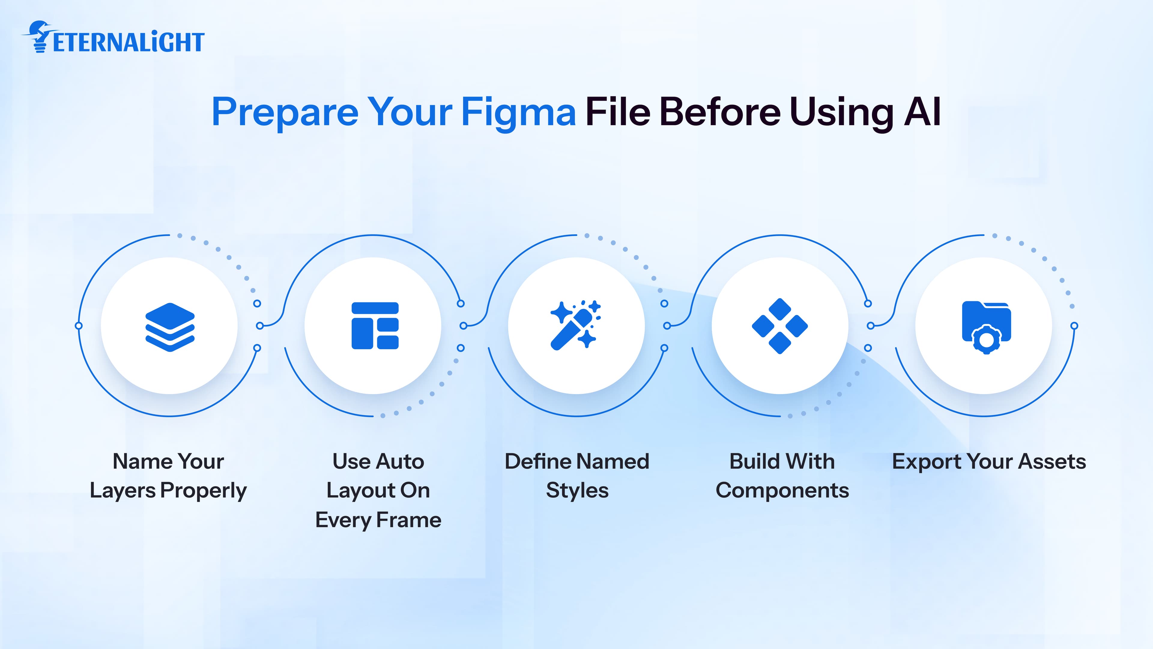 preparing figma file for ai tools