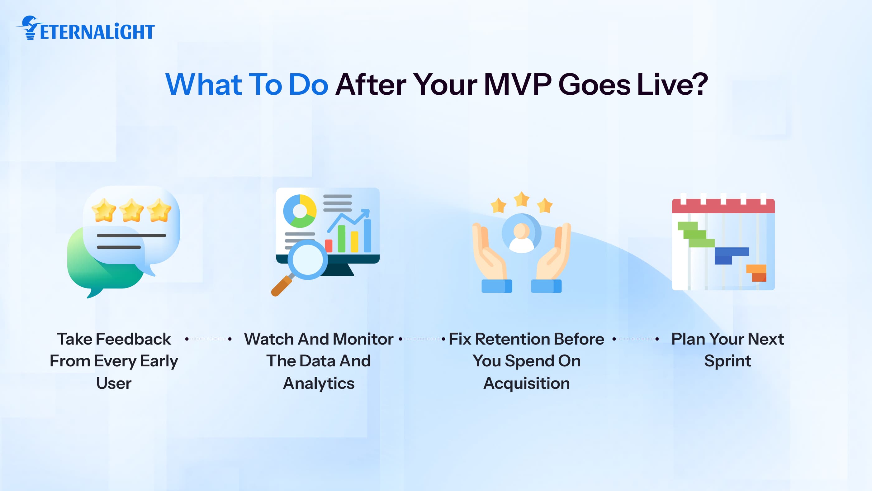 What to do after MVP goes live