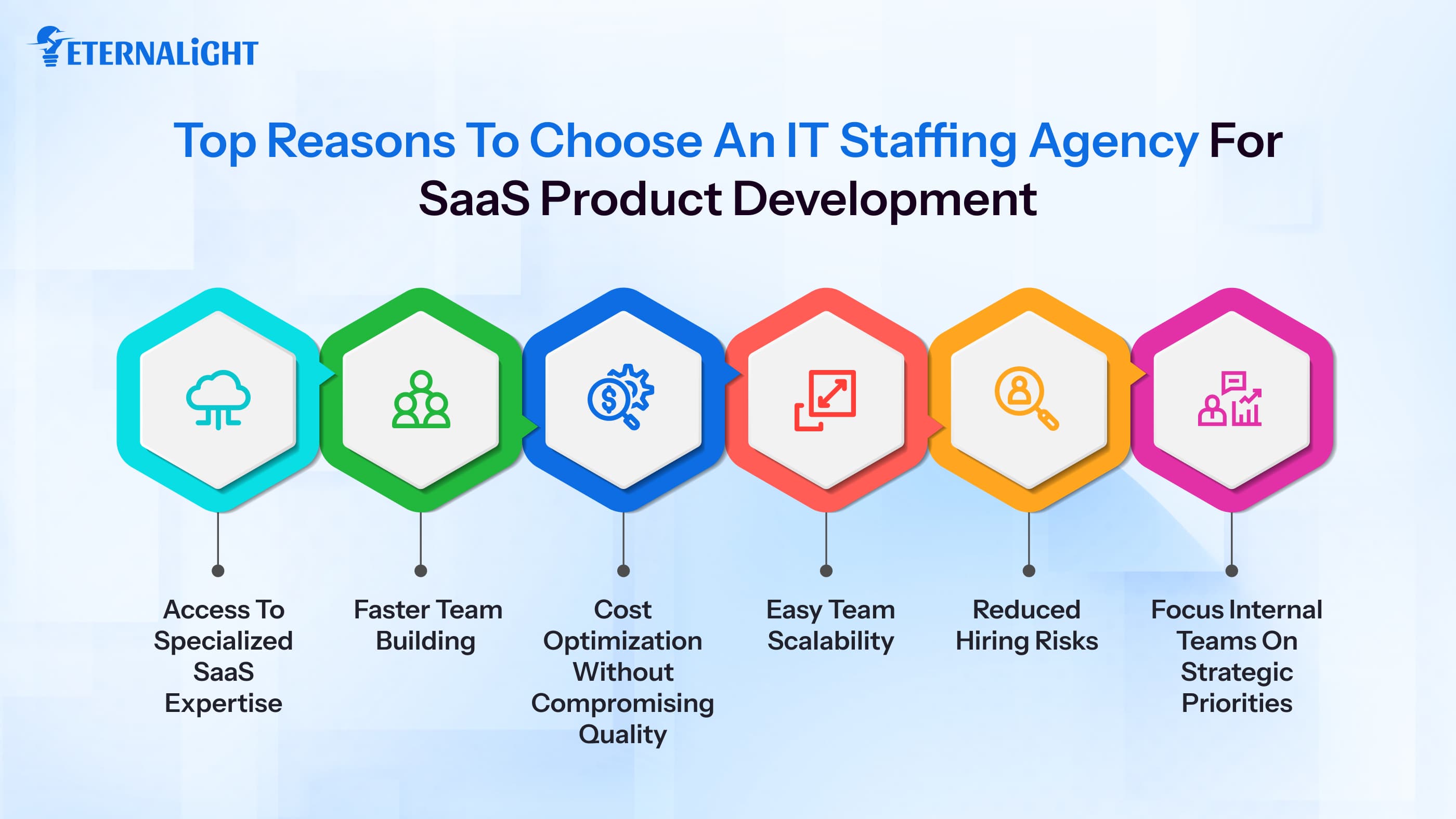 Top Reasons to Choose an IT Staffing Agency for SaaS Product Development | Eternalight