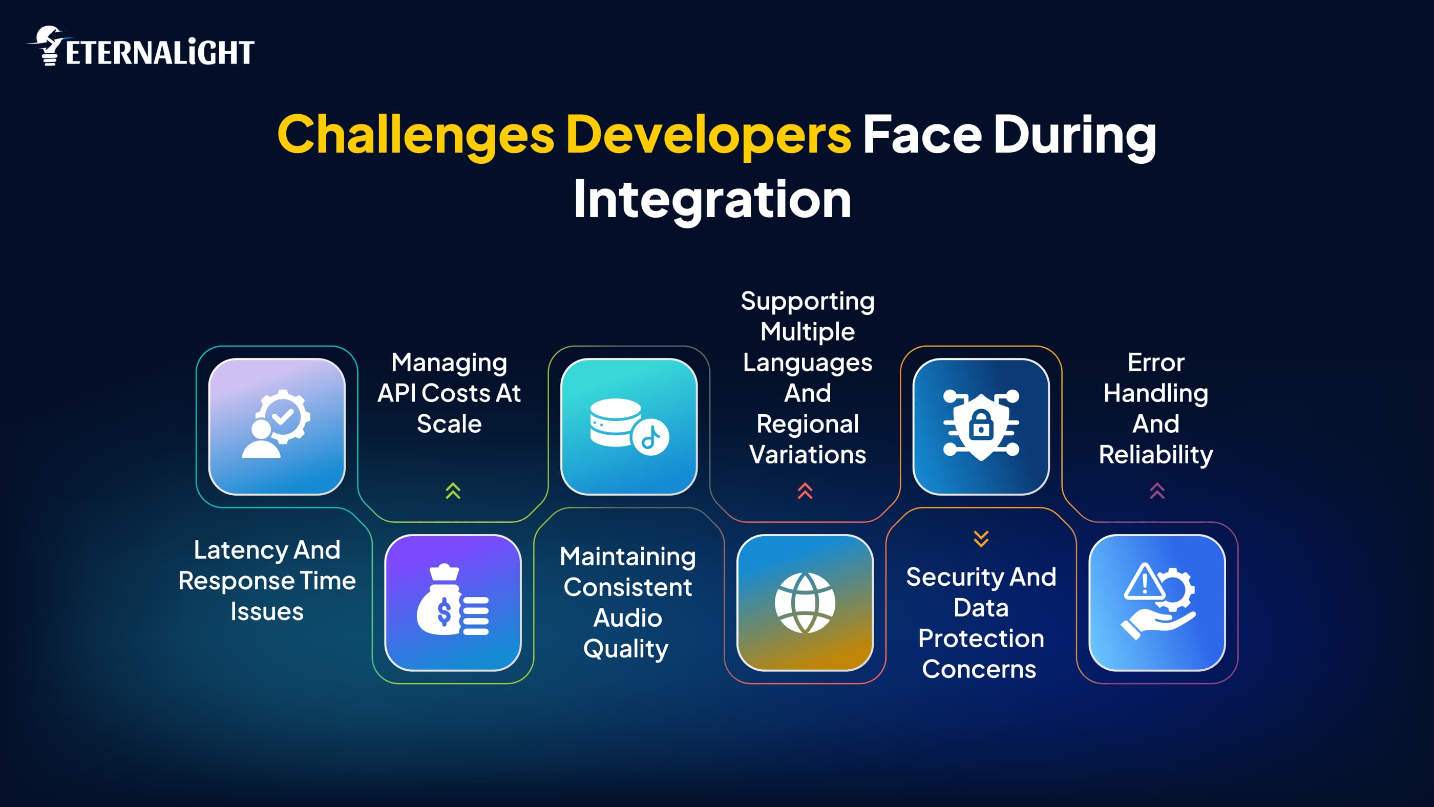 Challenges Developers Face During Integration | Eternalight