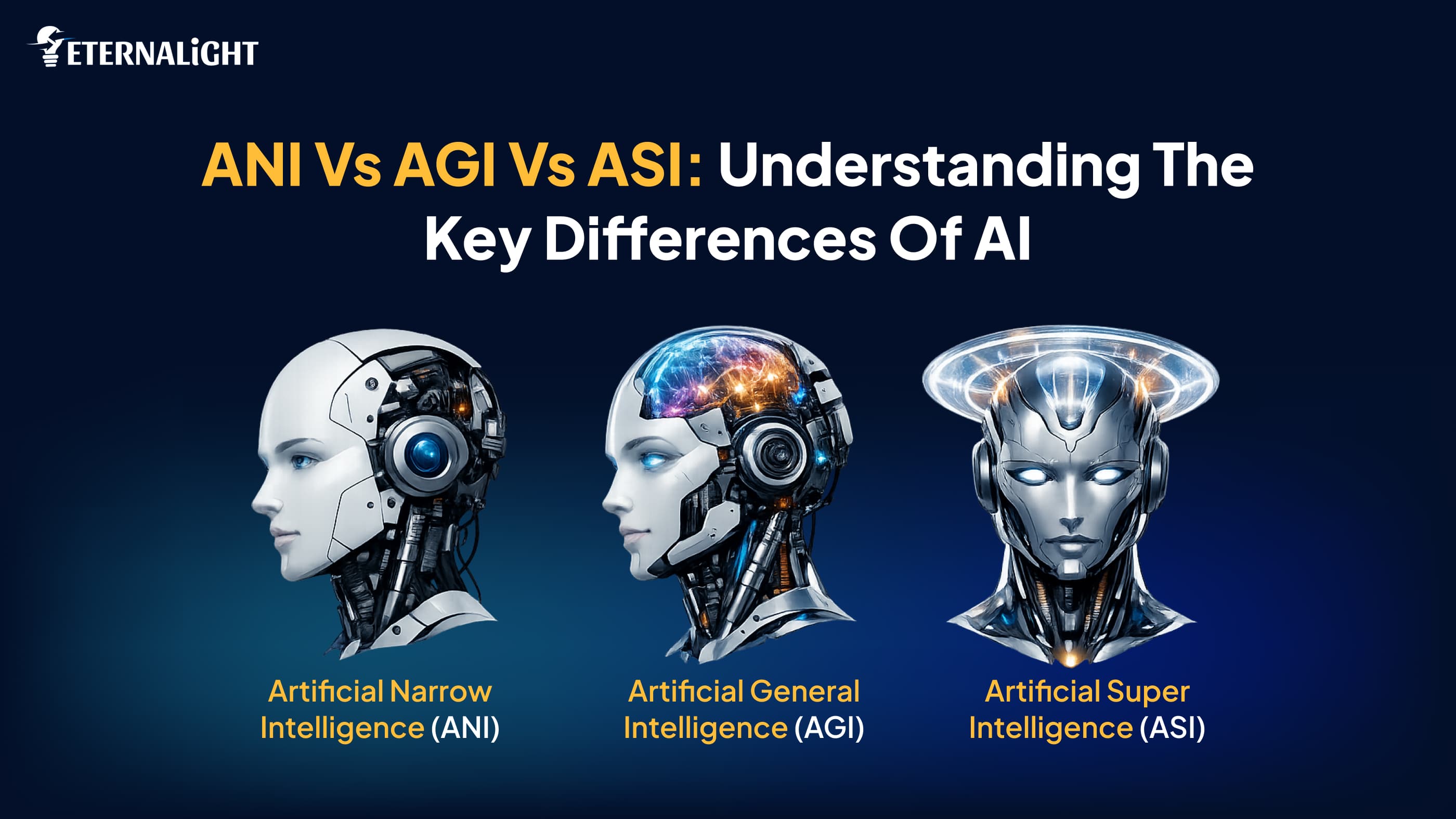ANI vs AGI vs ASI | Eternalight