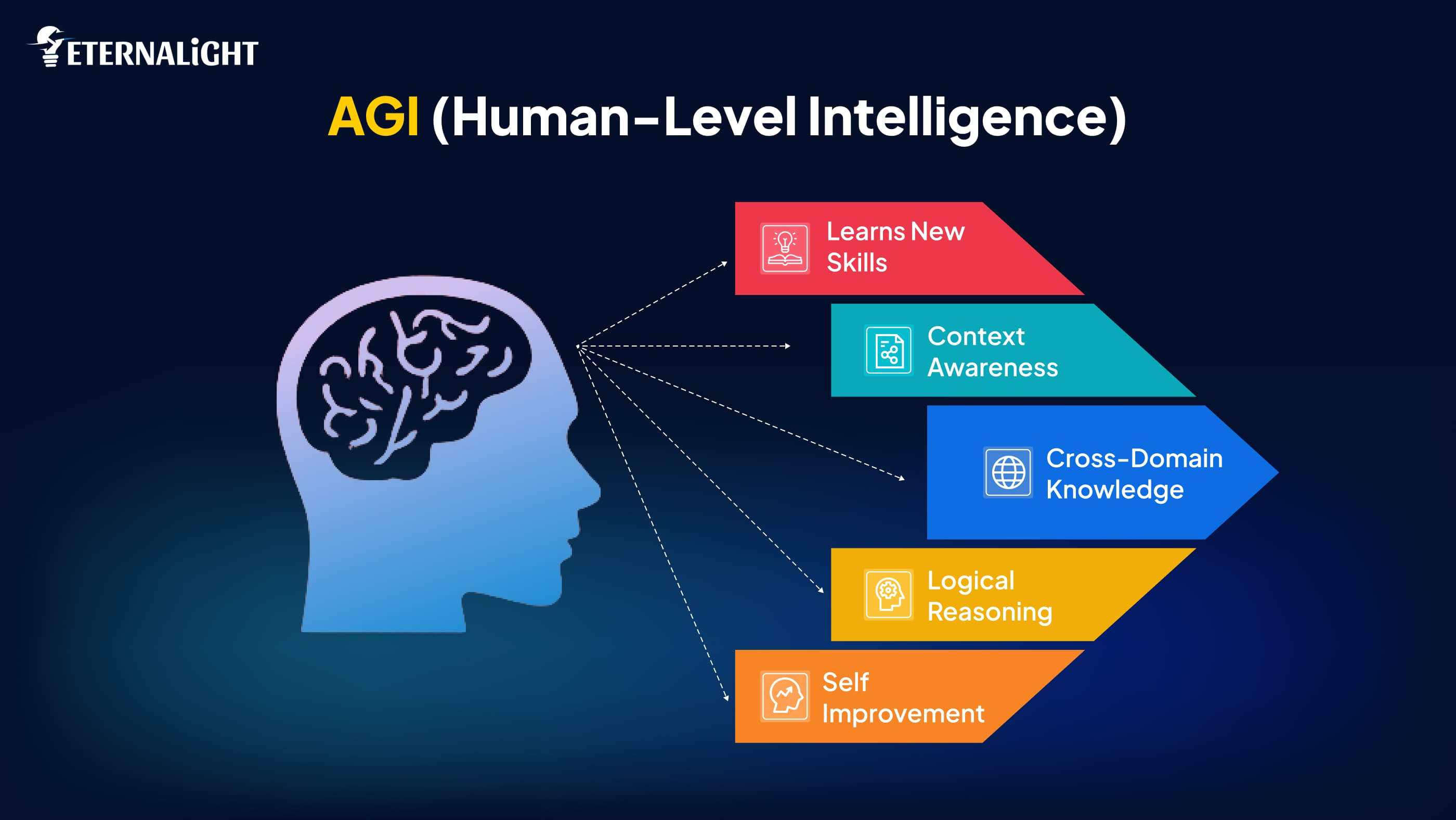 Artificial General Intelligence img | Eternalight