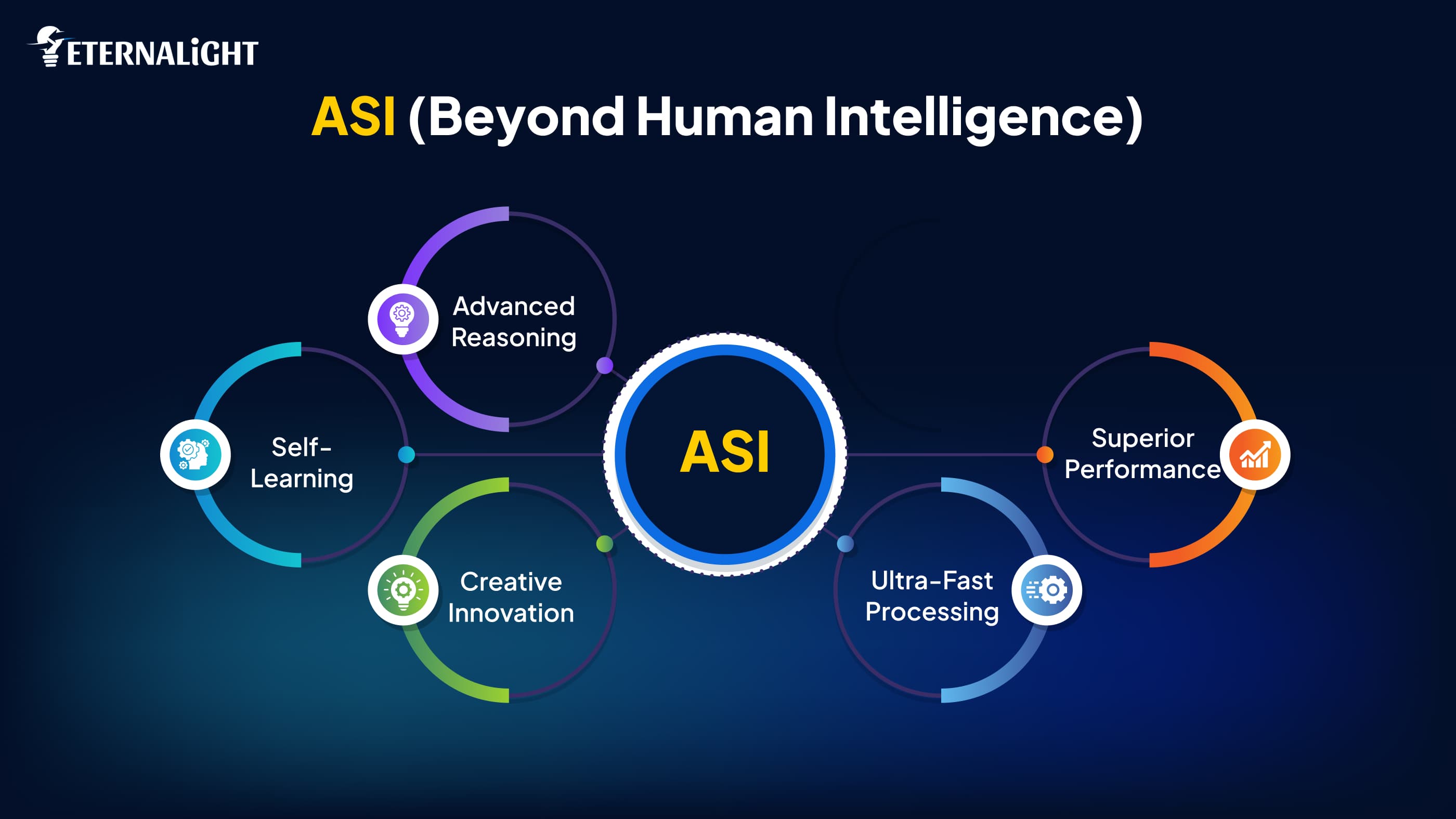 Artificial SuperIntelligence img | Eternalight
