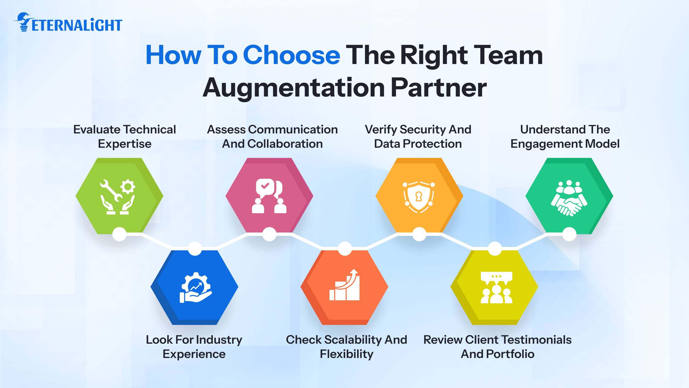 How to Choose the Right Team Augmentation Partner | Eternalight