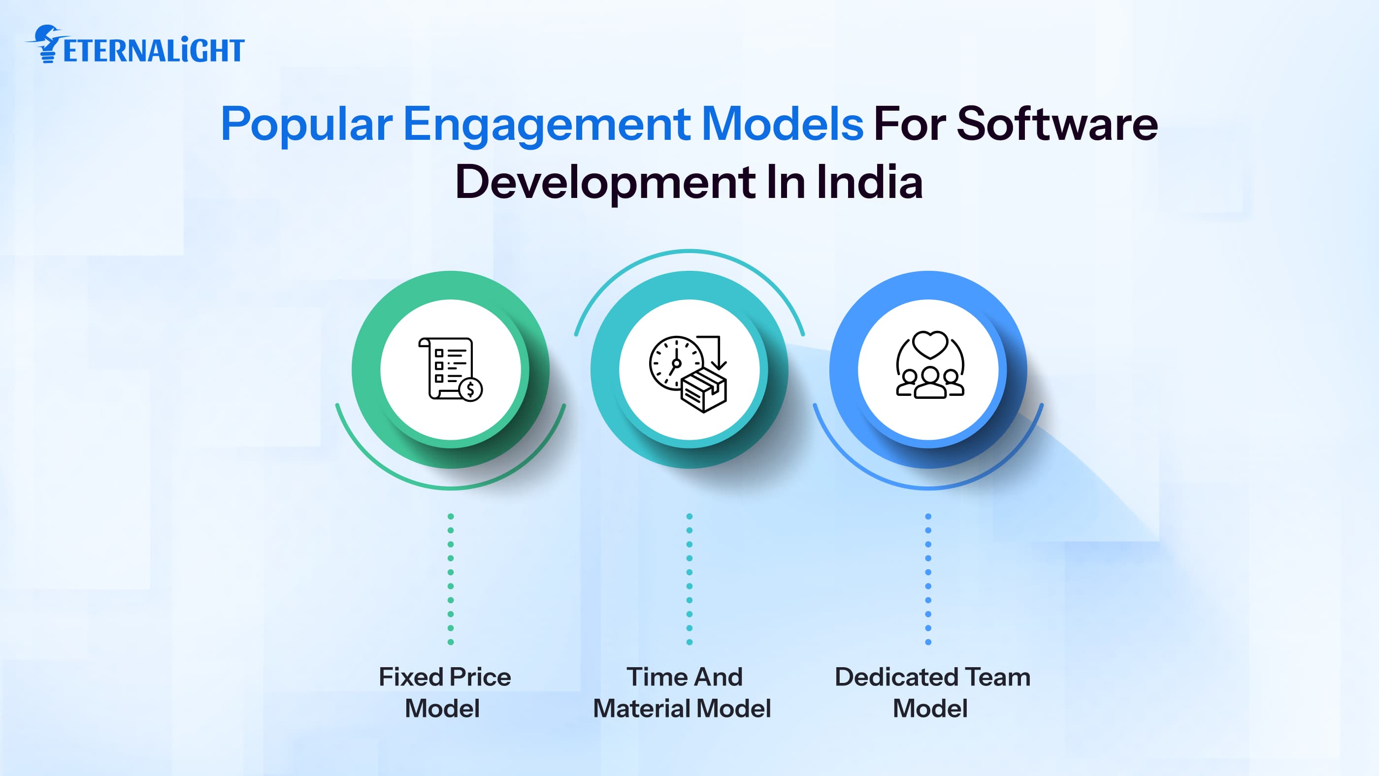 Popular Engagement Models for Software Development in India | Eternalight