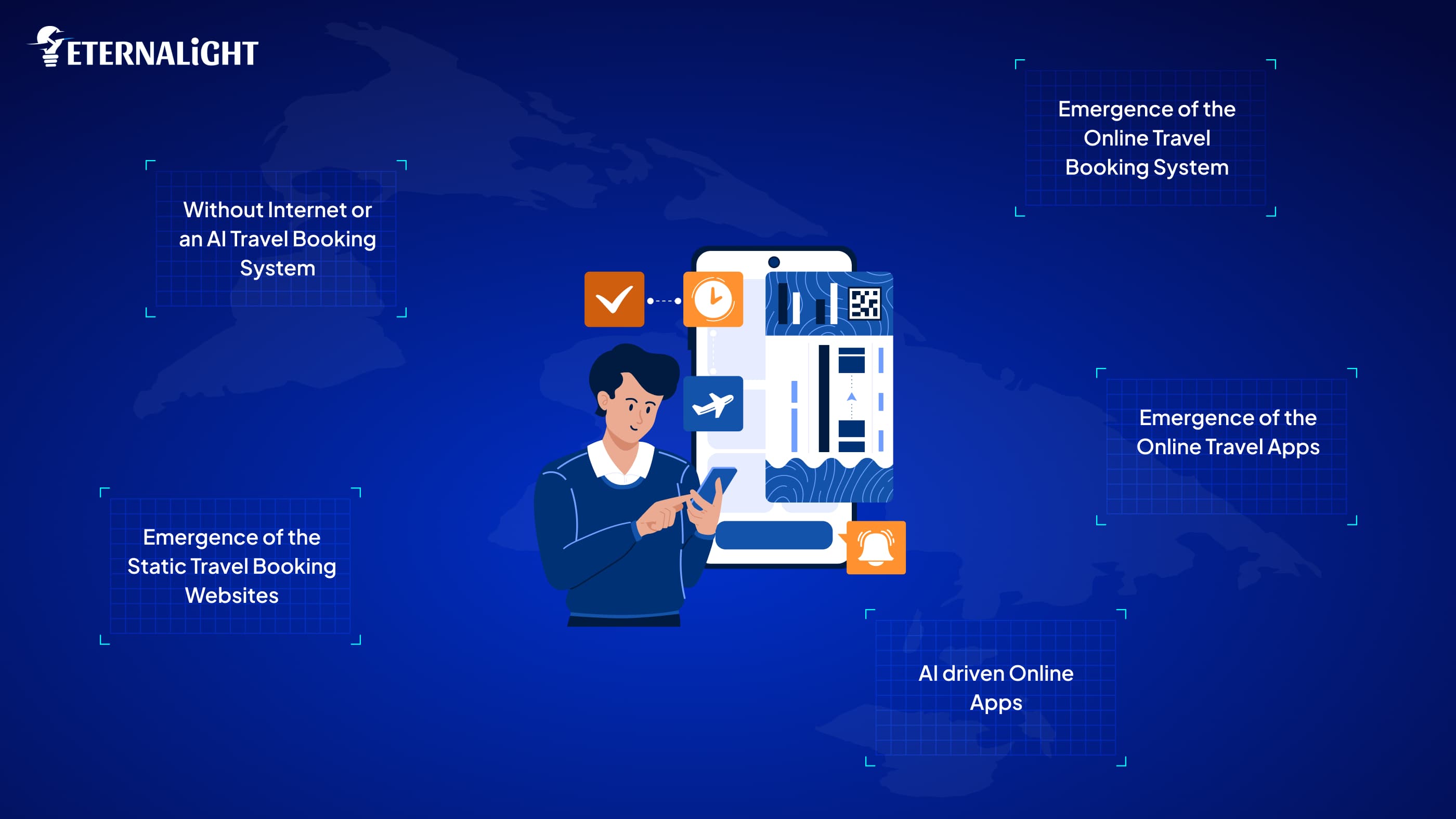 Stressful to Seamless: Modernization in travel industry with mobile apps