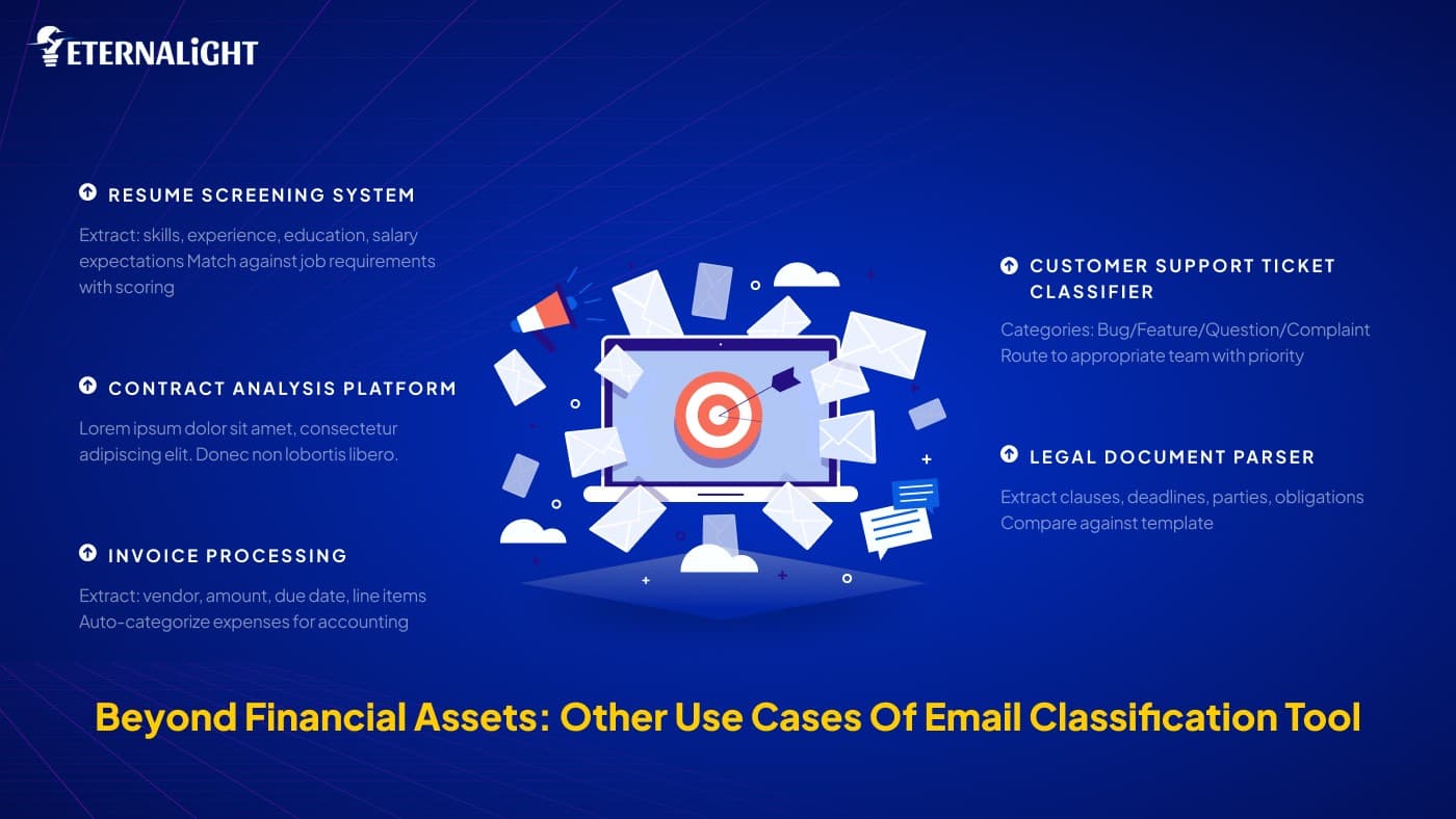 Use Cases of Email Classification Tool img